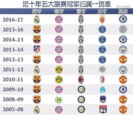 中国在冰上